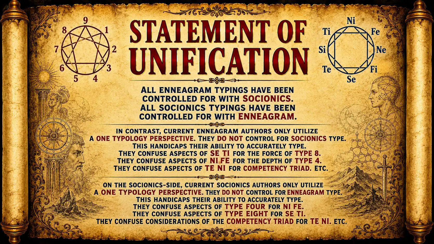 STATEMENT OF UNIFICATION